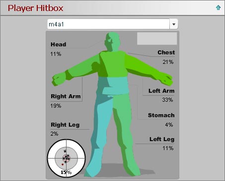 Hitbox stats