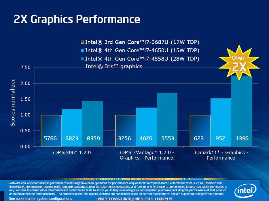 intel haswell
