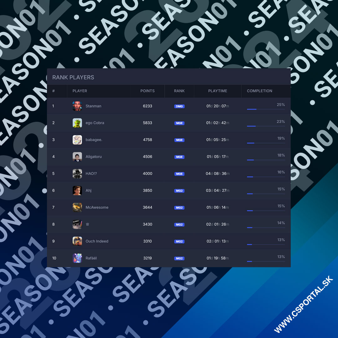 season-10-top10.jpg